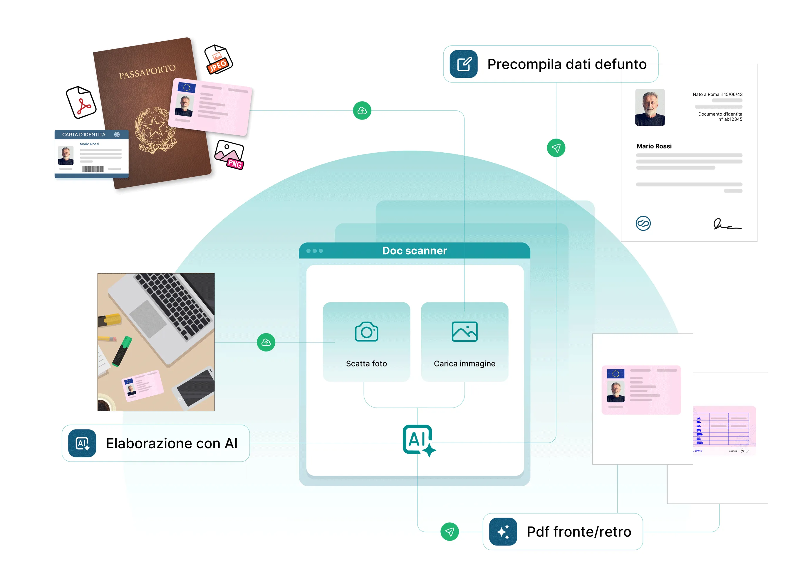 eterno grafica modulo doc scanner software imprese funebri
