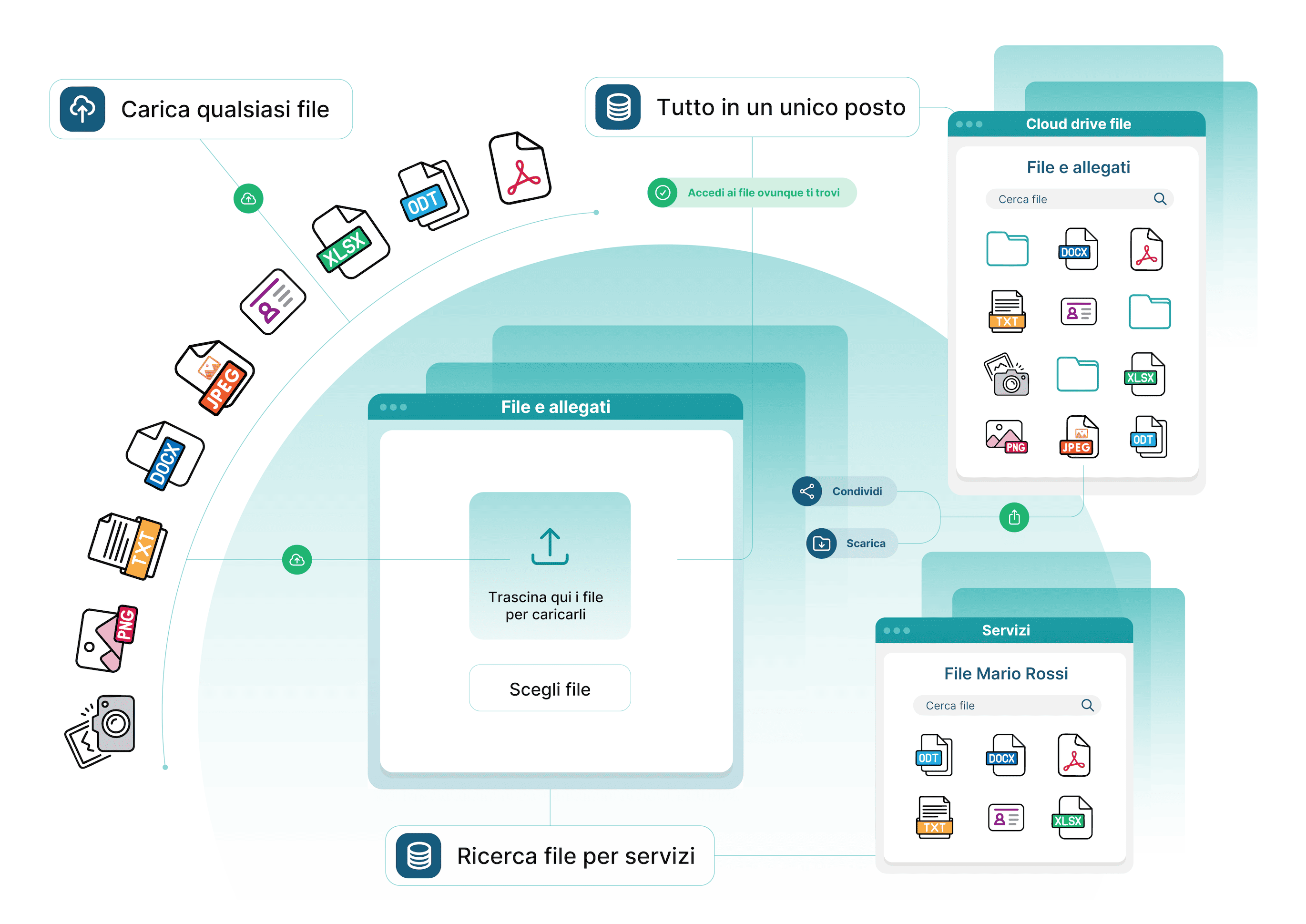 eterno grafica modulo file e allegati software imprese funebri