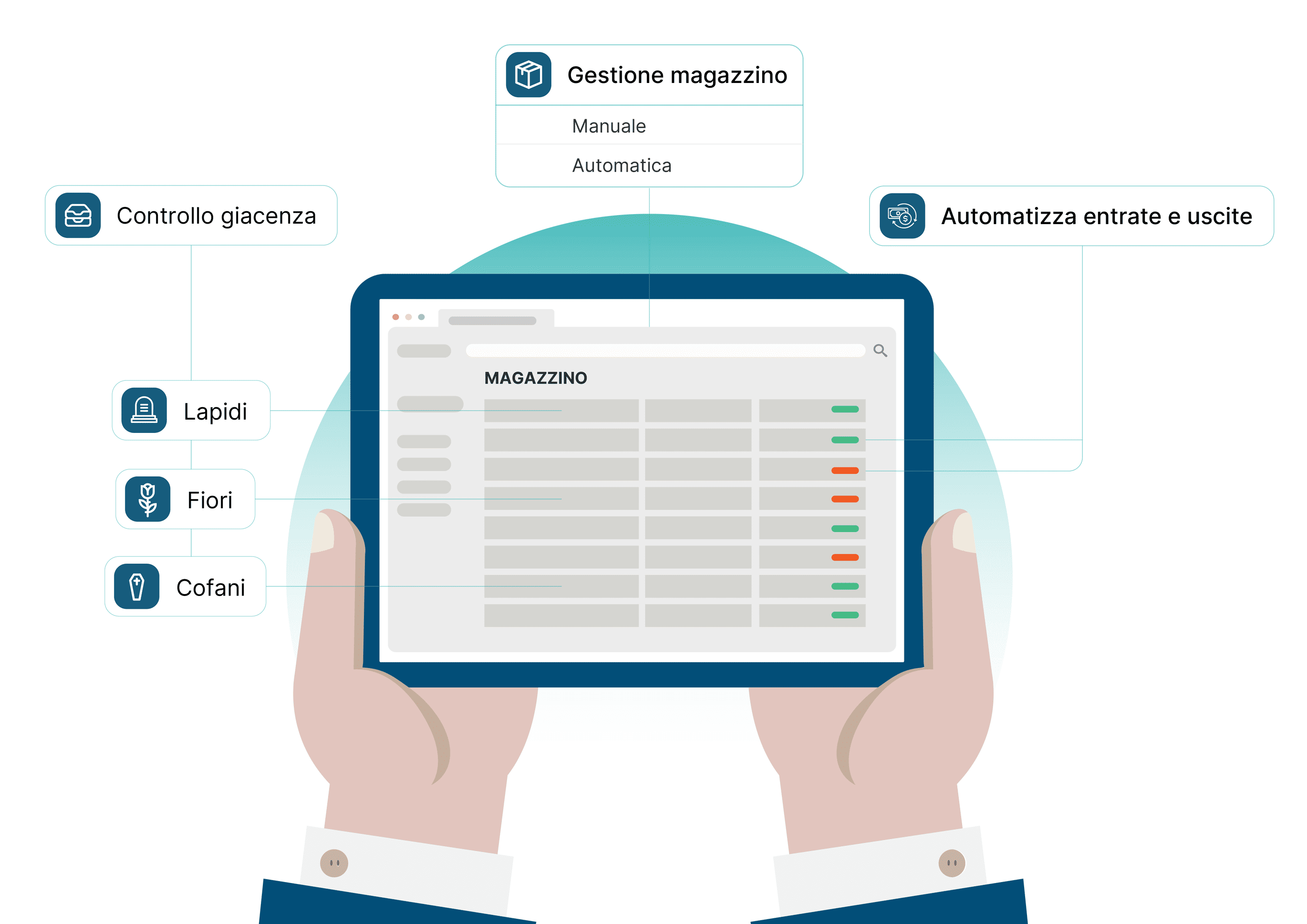 eterno grafica modulo magazzino software imprese funebri