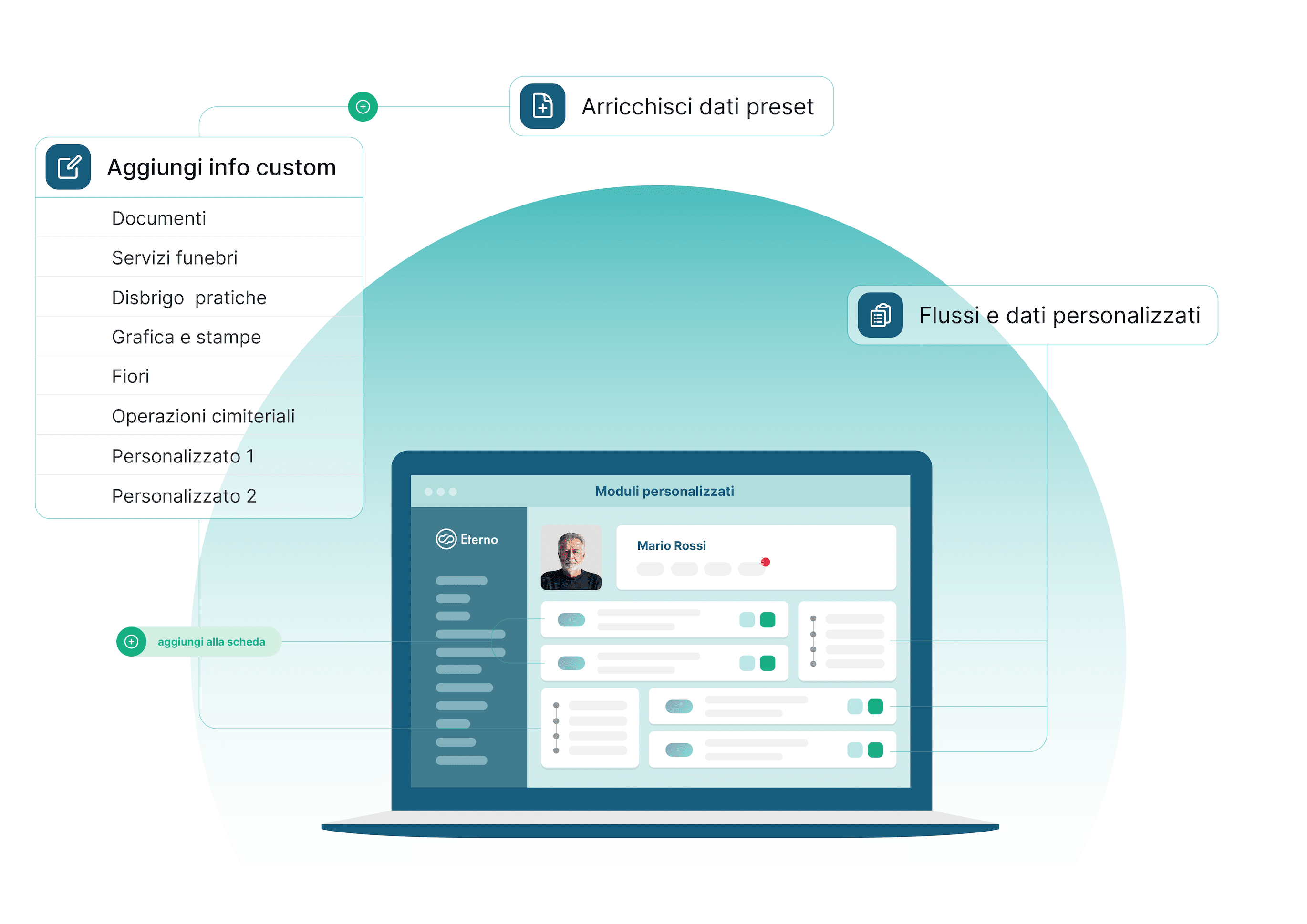 eterno grafica moduli personalizzati software imprese funebri