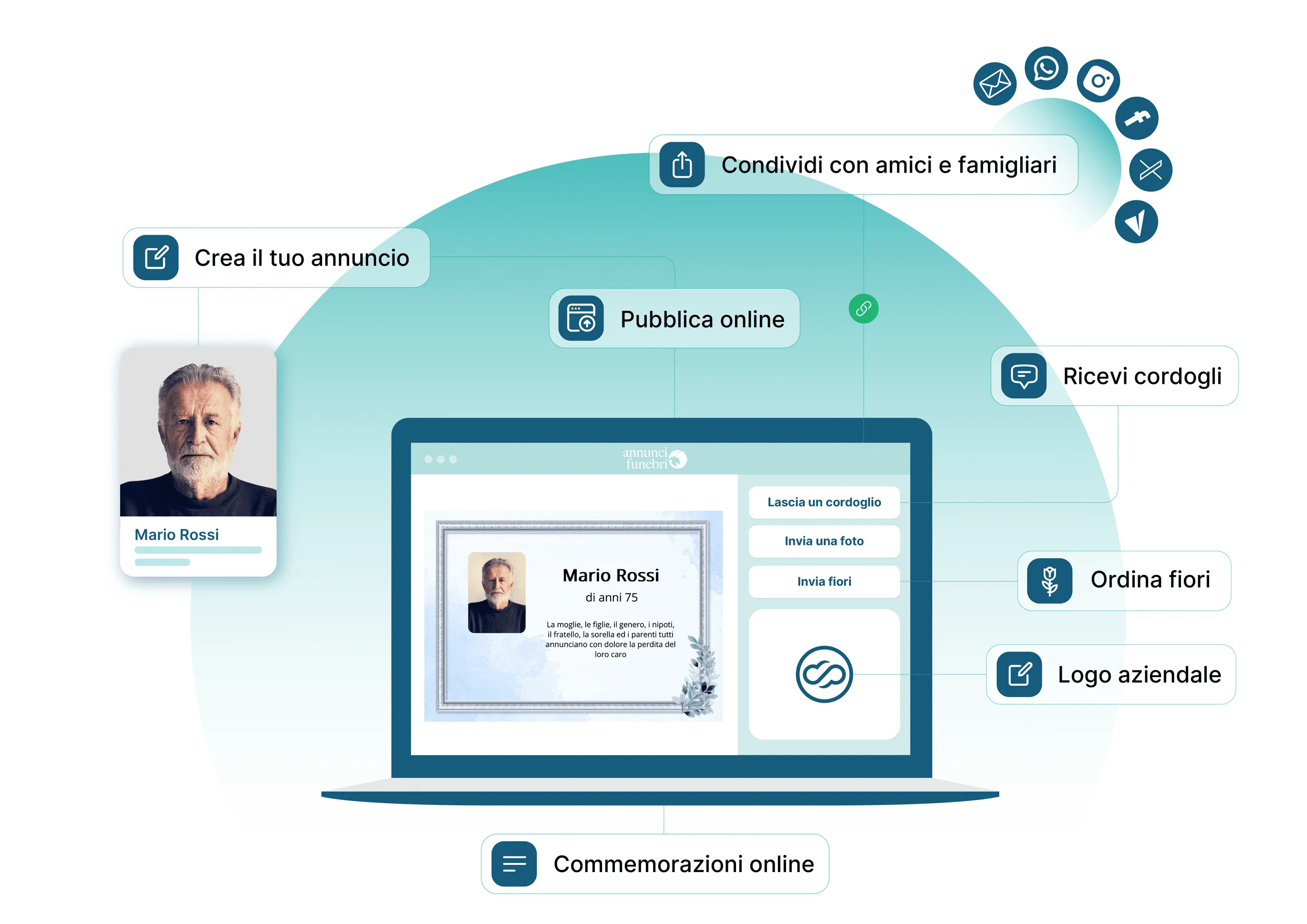 eterno grafica modulo necrologi online software imprese funebri