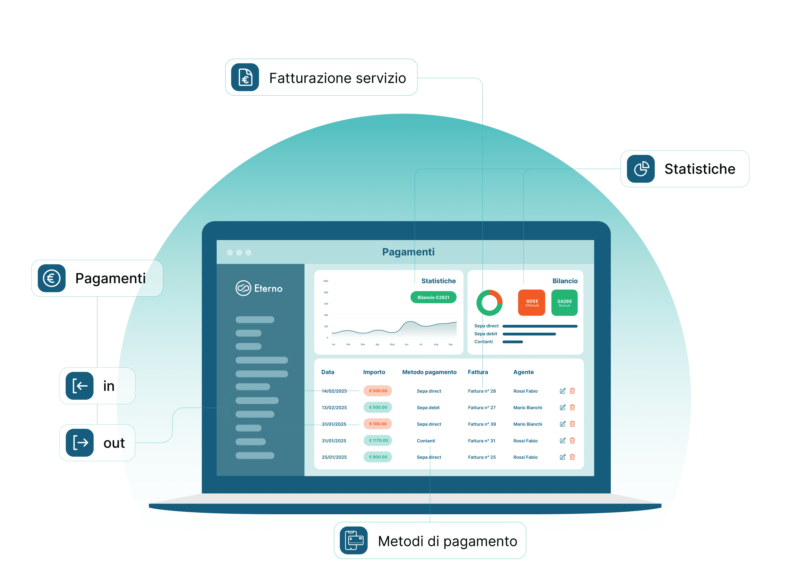 eterno grafica modulo pagamenti e incassi software imprese funebri