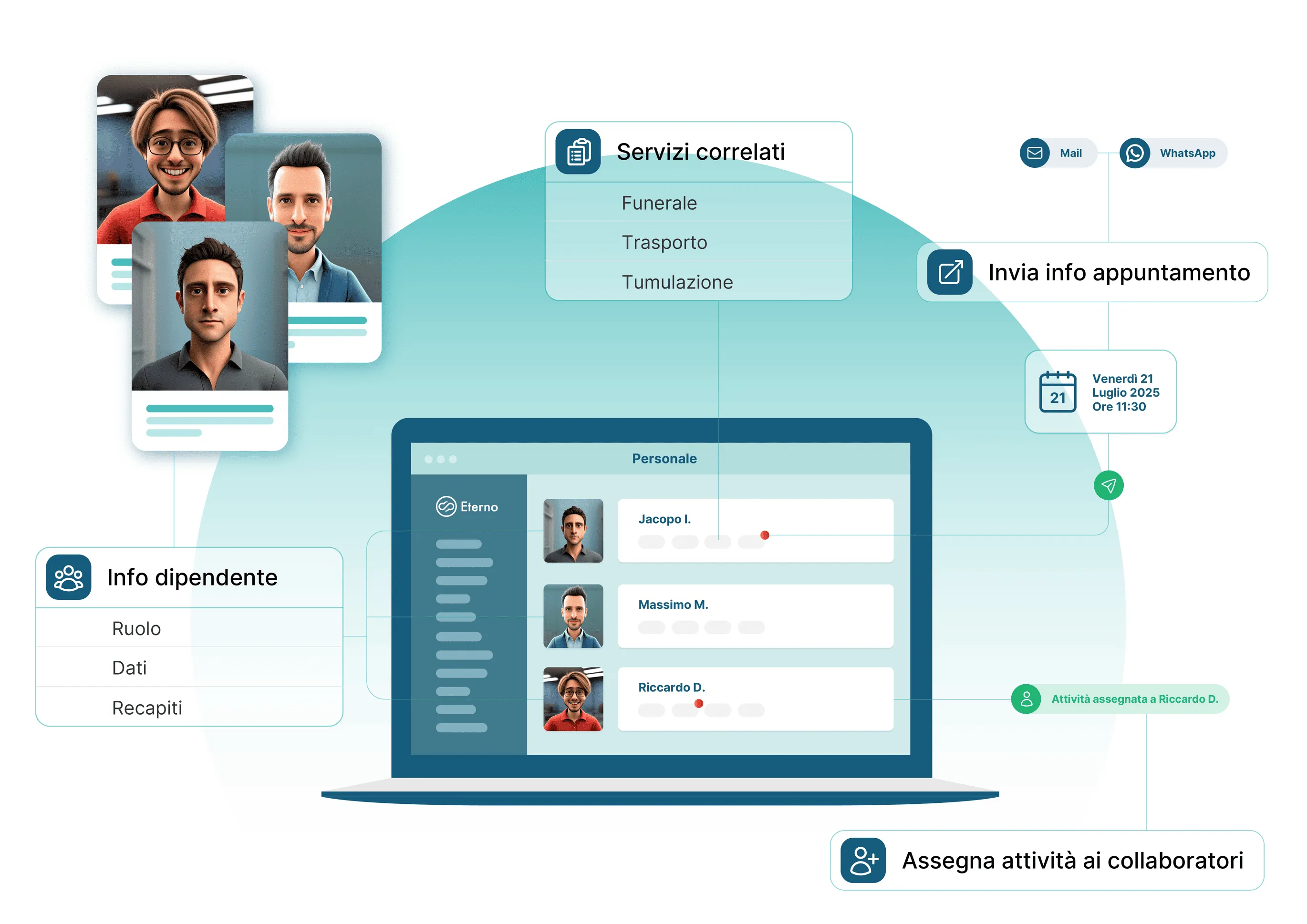 eterno grafica modulo personale software imprese funebri