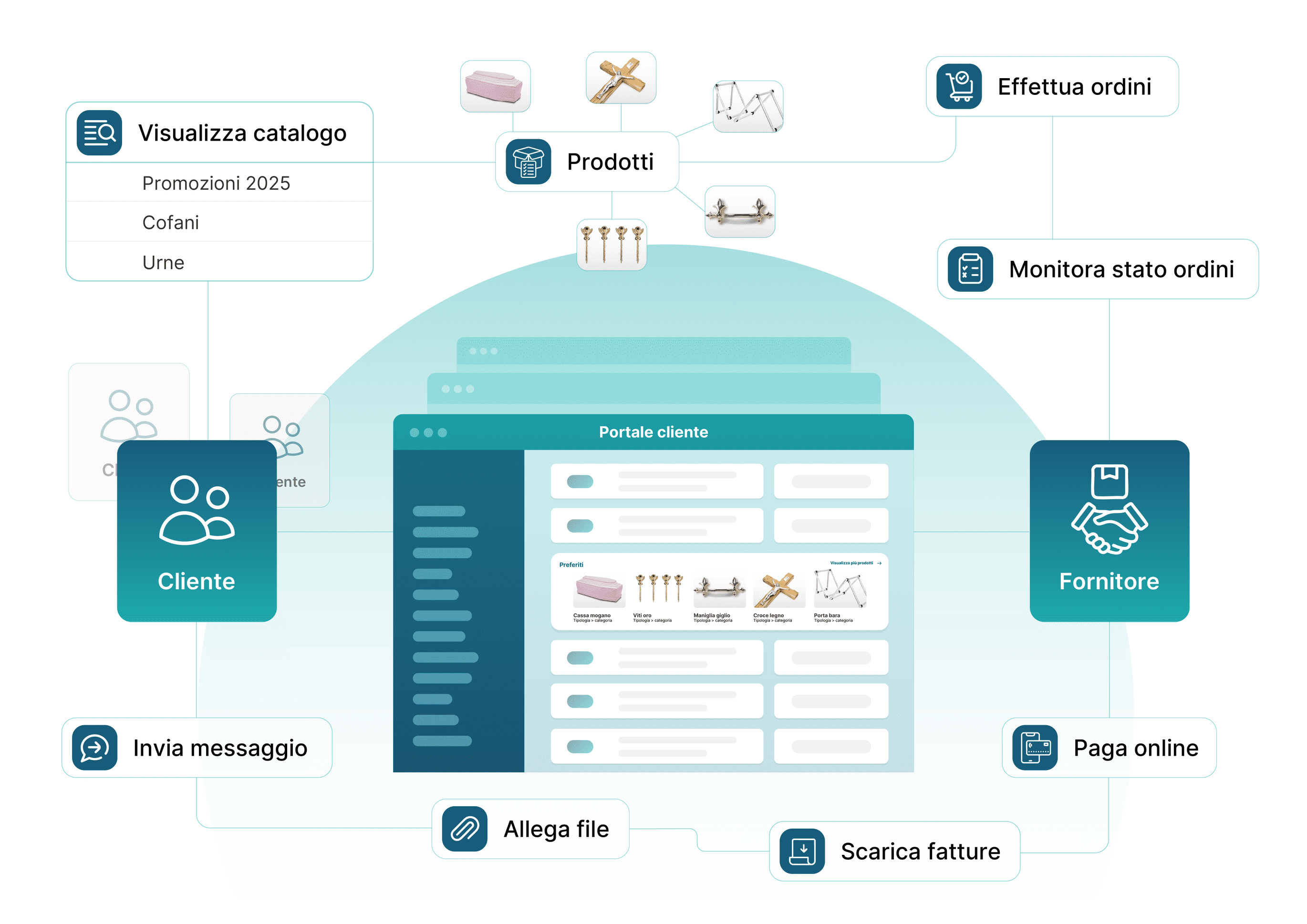 eterno grafica modulo portale clienti software imprese funebri