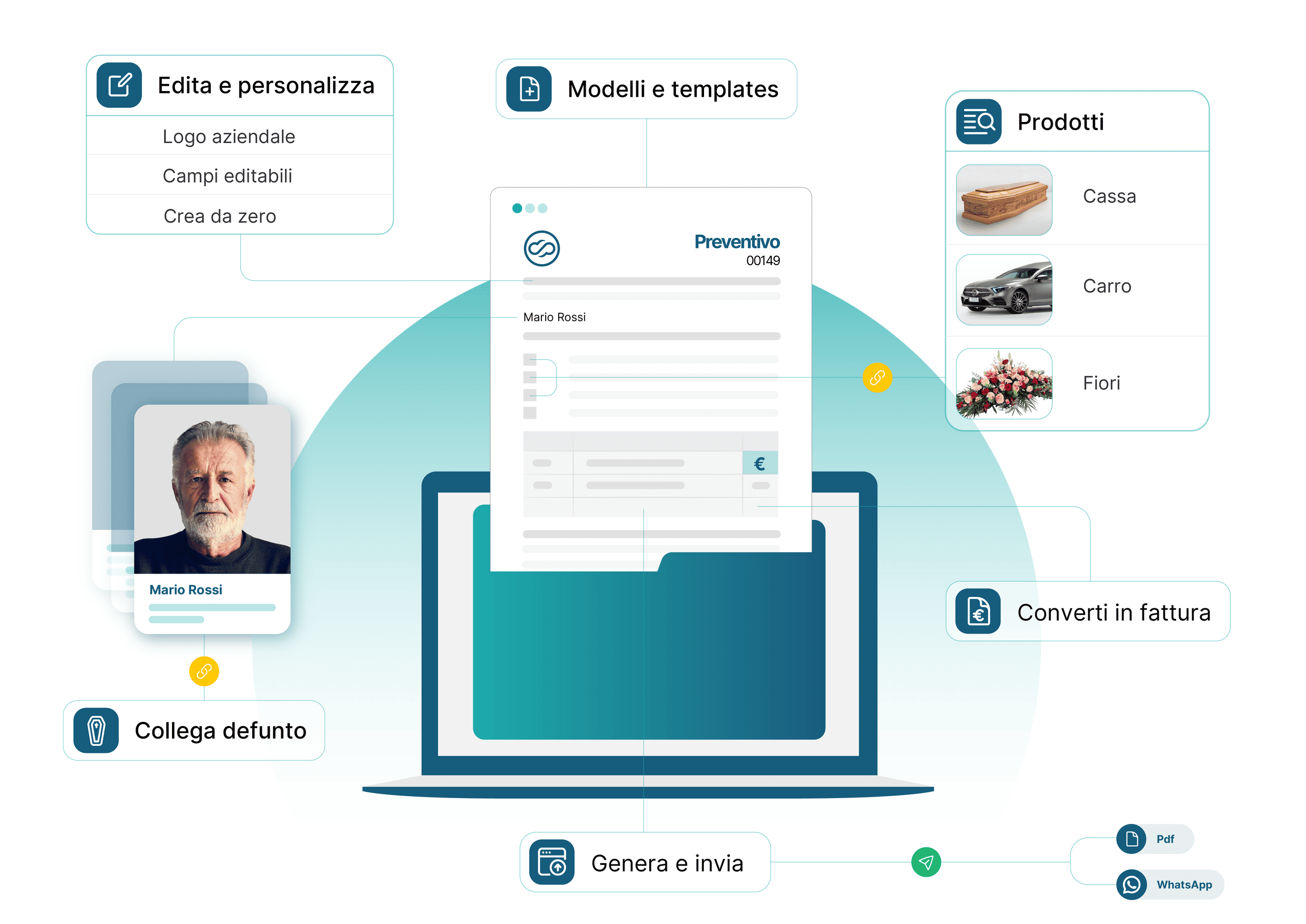 eterno grafica modulo preventivi software imprese funebri