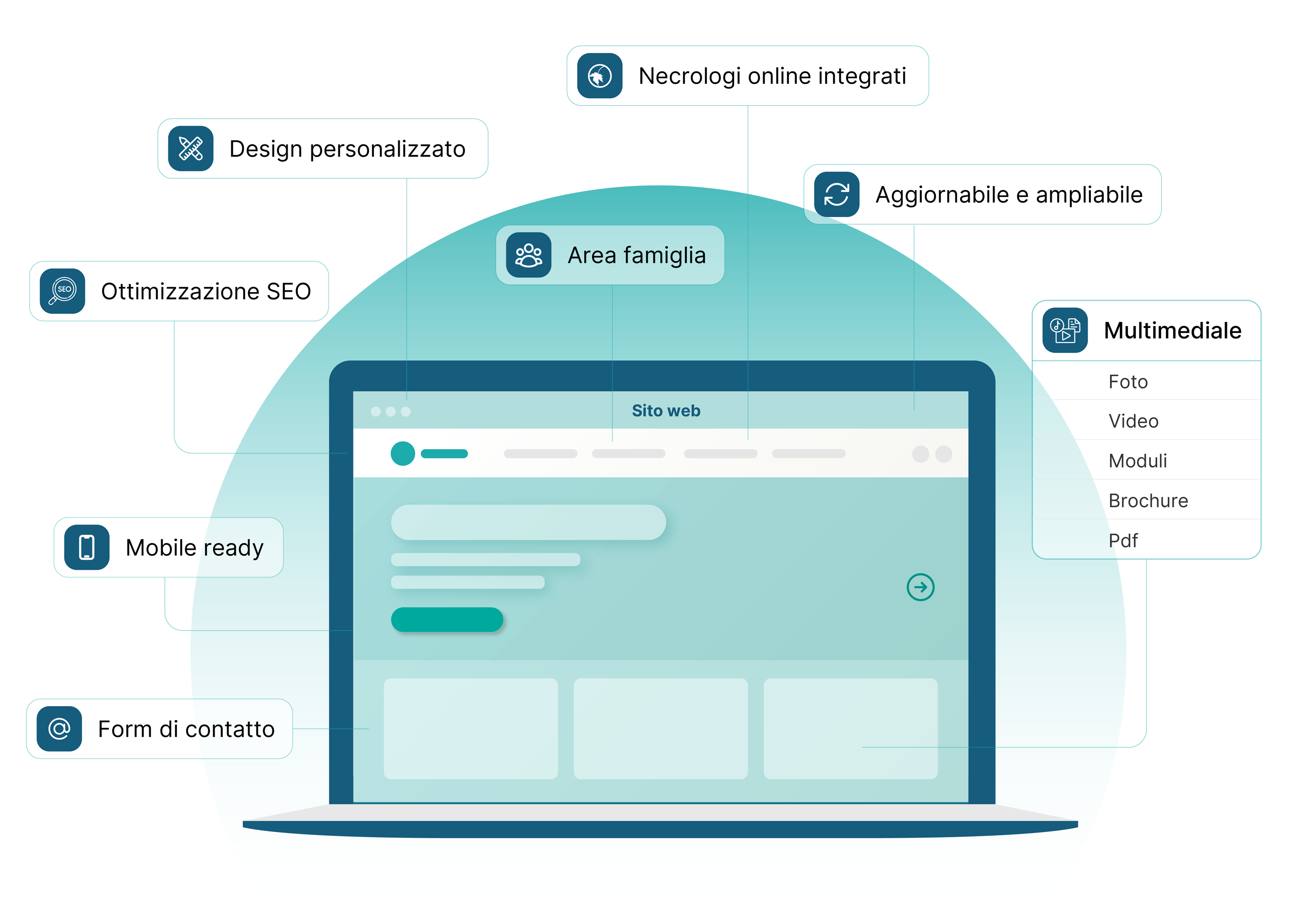 eterno grafica modulo sito web imprese funebri