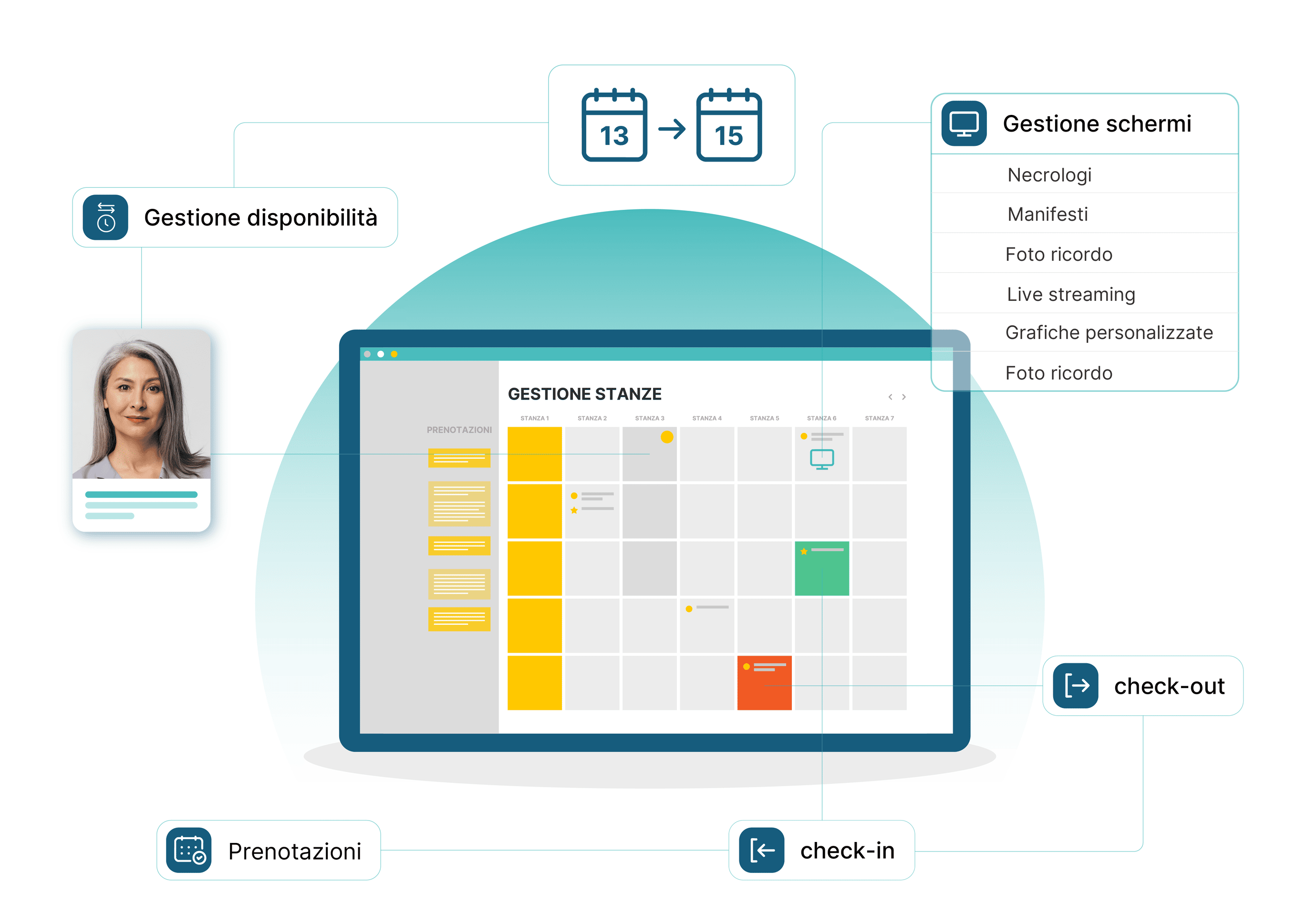 eterno grafica modulo gestione stanze case funerarie software imprese funebri